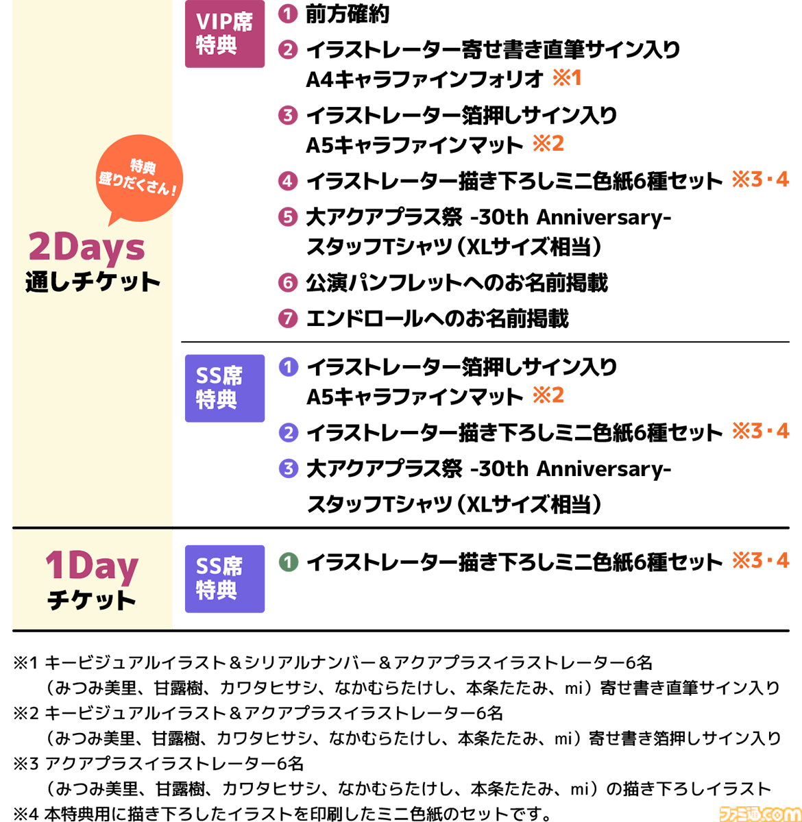大アクアプラス祭 30th Anniversary VIP席 特典セット 大アクアプラス祭 -30th Anniversary-」チケット一般販売が