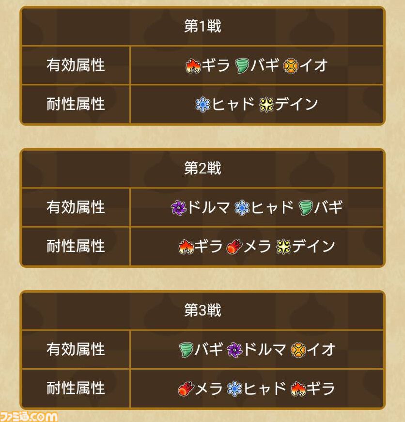 『ドラクエウォーク』超連戦組手をクリアー！ パーティ編成や戦いかたなどを紹介するので参考にしてみてください【プレイ日記第713回】