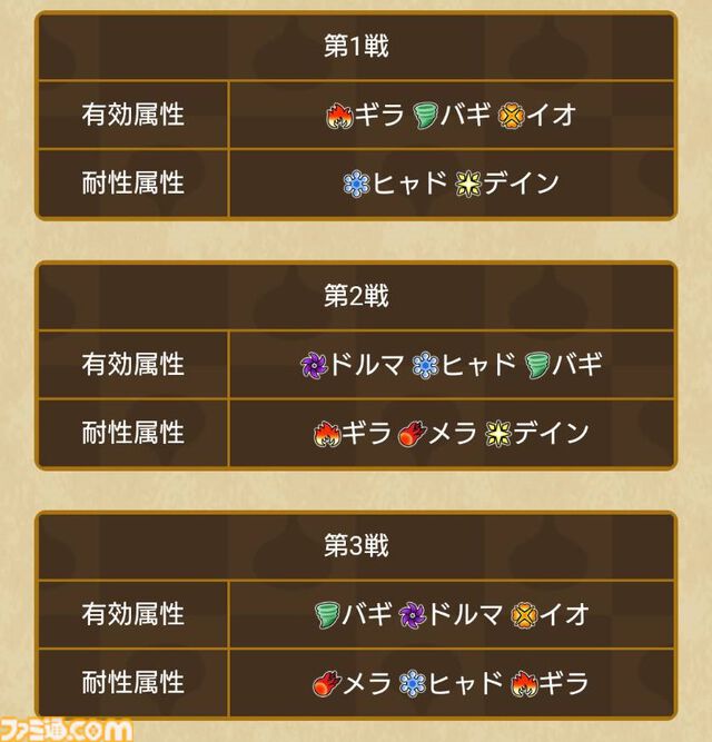 『ドラクエウォーク』超連戦組手をクリアー！ パーティ編成や戦いかたなどを紹介するので参考にしてみてください【プレイ日記第713回】