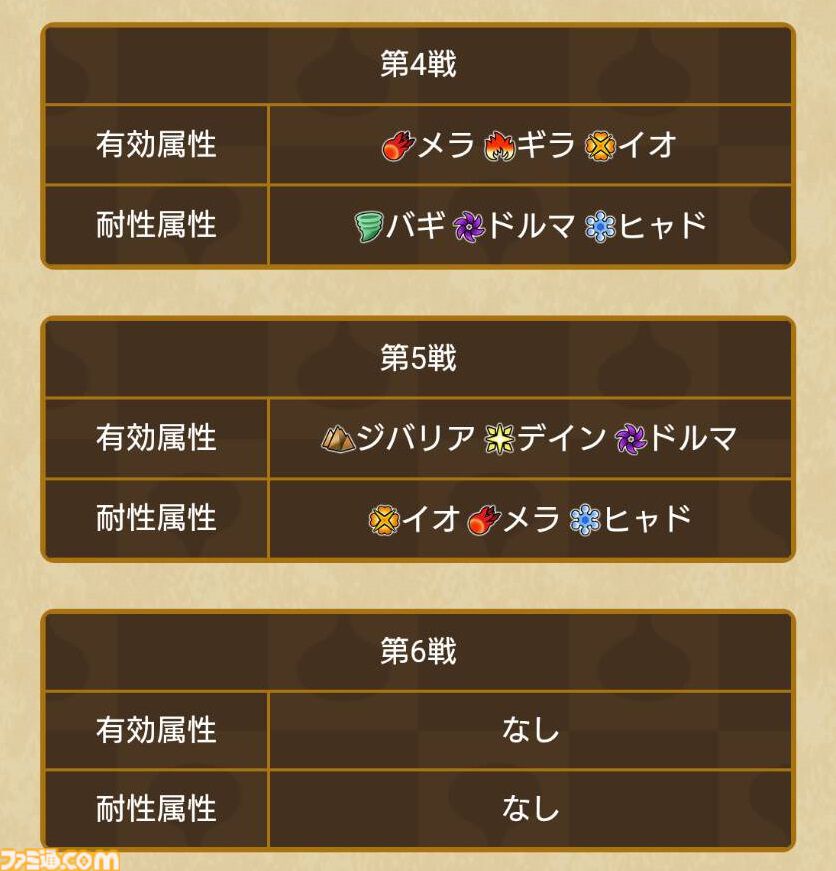 『ドラクエウォーク』超連戦組手をクリアー！ パーティ編成や戦いかたなどを紹介するので参考にしてみてください【プレイ日記第713回】
