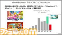 【任天堂決算】ハード、ソフトの販売数は前年比40％強ダウン。映画『マリオ』『ゼルダ ティアキン』大ヒットでハードルが上がったため。『ペーパーマリオRPG』など新作は好調