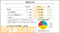 【任天堂決算】ハード、ソフトの販売数は前年比40％強ダウン。映画『マリオ』『ゼルダ ティアキン』大ヒットでハードルが上がったため。『ペーパーマリオRPG』など新作は好調