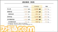 【任天堂決算】ハード、ソフトの販売数は前年比40％強ダウン。映画『マリオ』『ゼルダ ティアキン』大ヒットでハードルが上がったため。『ペーパーマリオRPG』など新作は好調