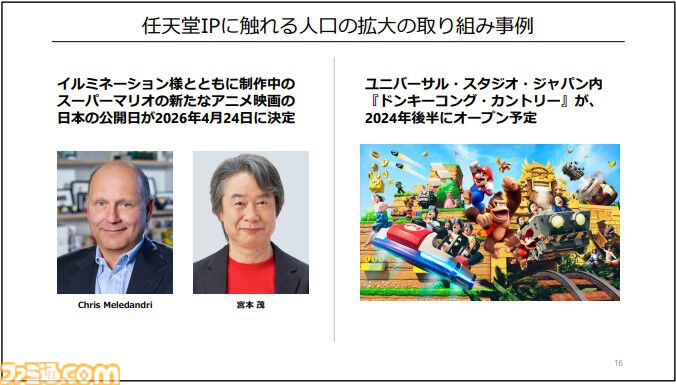 【任天堂決算】ハード、ソフトの販売数は前年比40％強ダウン。映画『マリオ』『ゼルダ ティアキン』大ヒットでハードルが上がったため。『ペーパーマリオRPG』など新作は好調