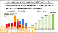 【任天堂決算】ハード、ソフトの販売数は前年比40％強ダウン。映画『マリオ』『ゼルダ ティアキン』大ヒットでハードルが上がったため。『ペーパーマリオRPG』など新作は好調