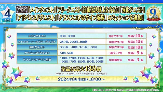 【FGOフェス2024】生放送発表まとめ【Day2カルデア放送局9周年SP】