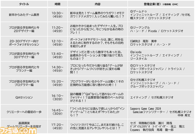 札幌ゲームイベント“Sapporo Game Camp 2024”参加者募集が開始。開発者とのゲーム制作企画、初心者向けの3DCG制作講座などを実施