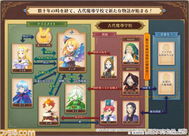 『魔導物語 フィアと不思議な学校』教師たち7人のキャラが初公開。釣りや料理を楽しめる課外活動、ギミックが登場するダンジョンなどゲームシステムの新情報も