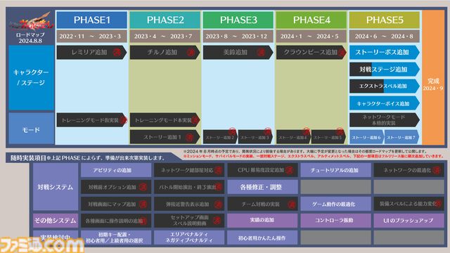 『東方 Project』二次創作ゲーム『幻想のヴァルキューレ』9月10日に正式版にアップデート。日本語ボイスや2対2のチーム対戦などを追加