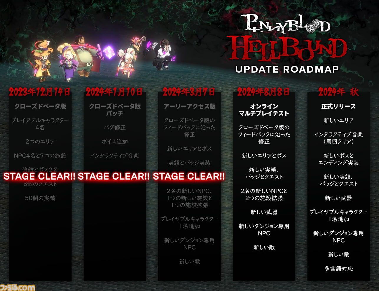 『PENNY BLOOD HELLBOUND』最新アップデートでオンライン協力モードや新NPC、新エリアなどが追加。2024年秋には正式版がリリース