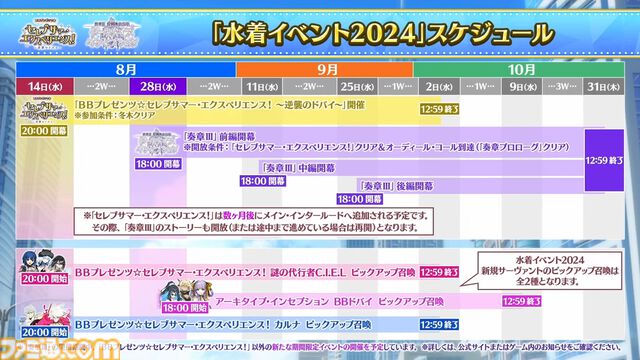 【FGO】8/14生放送まとめ。水着イベント2024は2部構成、奈須きのこ氏執筆の奏章3“新霊長後継戦 アーキタイプ･インセプション”につながる【Fate/Grand Order】