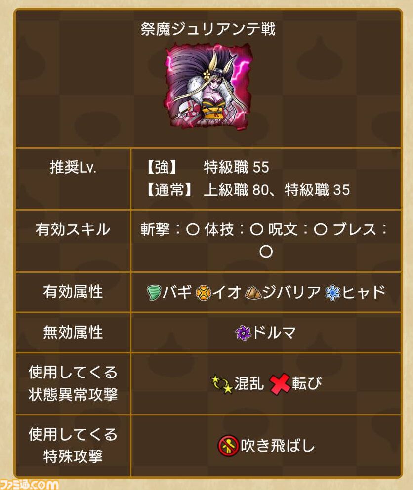 『ドラクエウォーク攻略』祭魔ジュリアンテのほこら【強】攻略！ 敵を混乱で足止めして呪文・ブレスで集中攻撃