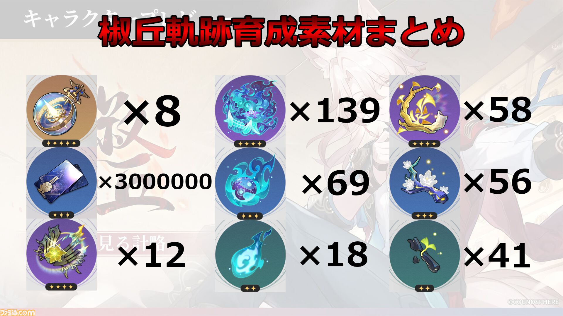 【崩壊スターレイル攻略】椒丘（しょうきゅう）をレベル80にするために必要な素材と入手方法まとめ