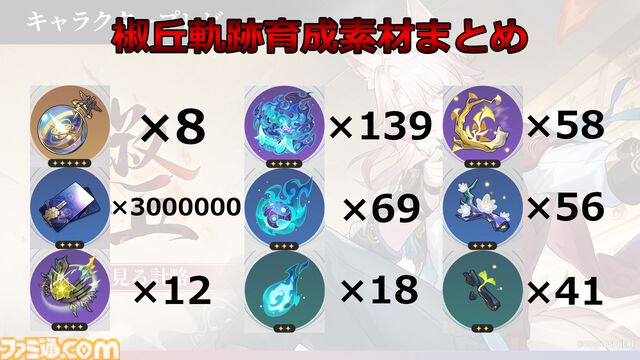 【崩壊スターレイル攻略】椒丘（しょうきゅう）をレベル80にするために必要な素材と入手方法まとめ