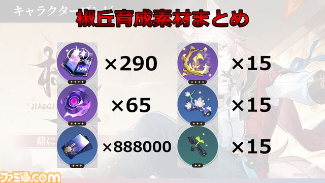 【崩壊スターレイル攻略】椒丘（しょうきゅう）をレベル80にするために必要な素材と入手方法まとめ