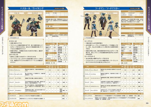 『ユニコーンオーバーロード』の公式完全攻略本、大好評につき8月下旬に重版決定。10月には公式設定画集も発売決定、現在予約受付中！