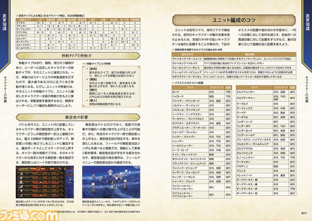 『ユニコーンオーバーロード』の公式完全攻略本、大好評につき8月下旬に重版決定。10月には公式設定画集も発売決定、現在予約受付中！