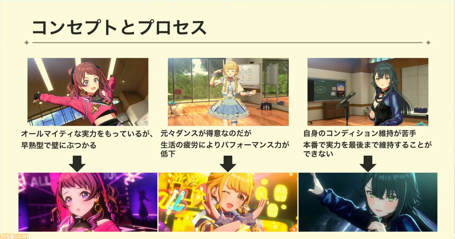 『学マス』ひとつのライブを制作するのに半年以上!? アイドルたちのパーソナリティや"らしさ"を大切にした振付や演出プランをUnityのTimelineで実現【CEDEC2024】