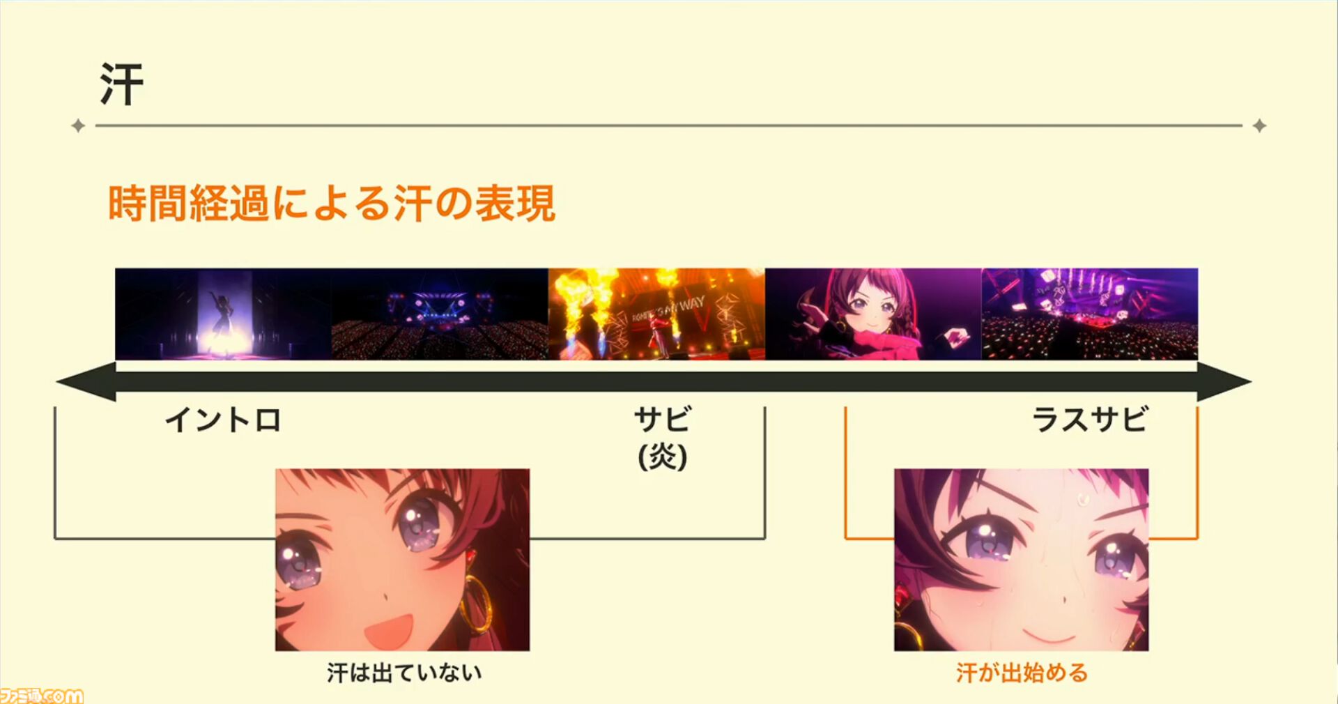 『学マス』ひとつのライブを制作するのに半年以上!? アイドルたちのパーソナリティや"らしさ"を大切にした振付や演出プランをUnityのTimelineで実現【CEDEC2024】