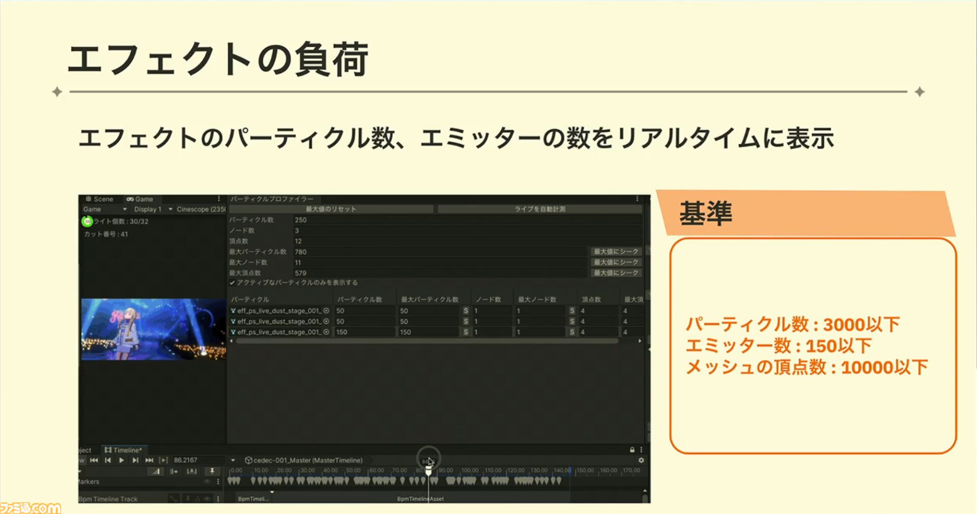 『学マス』ひとつのライブを制作するのに半年以上!? アイドルたちのパーソナリティや"らしさ"を大切にした振付や演出プランをUnityのTimelineで実現【CEDEC2024】