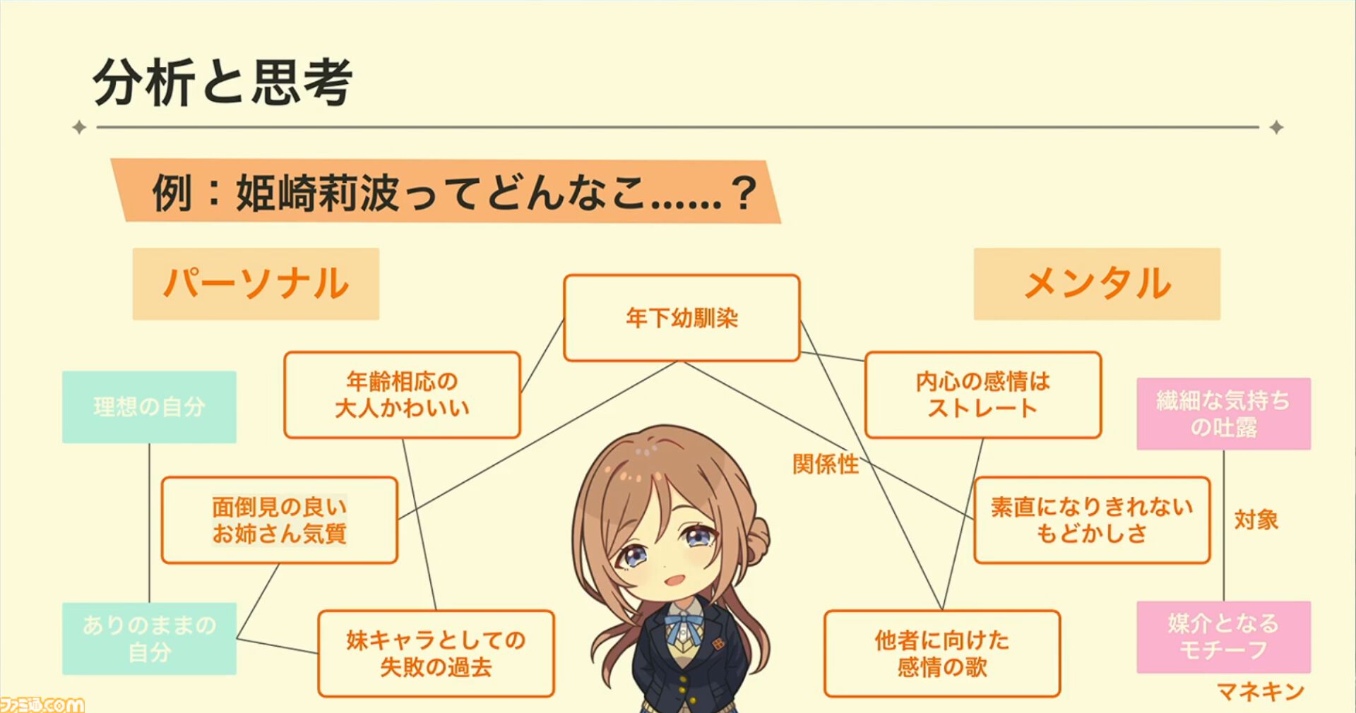 『学マス』ひとつのライブを制作するのに半年以上!? アイドルたちのパーソナリティや"らしさ"を大切にした振付や演出プランをUnityのTimelineで実現【CEDEC2024】