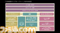 『王様戦隊キングオージャー』ゲームエンジンを活用した特撮×バーチャルプロダクションとは!? 最新技術で進化する映像表現の可能性【CEDEC2024】