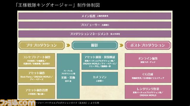 『王様戦隊キングオージャー』ゲームエンジンを活用した特撮×バーチャルプロダクションとは!? 最新技術で進化する映像表現の可能性【CEDEC2024】