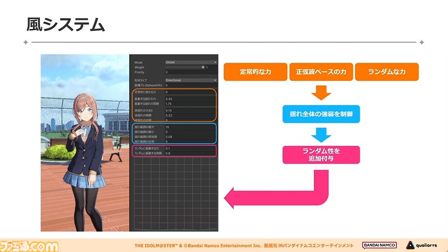 『学マス』アイドル衣装は“戦闘服への変身姿に似た特別感や迫力”。みずみずしさをコンセプトにモバイル3D美少女の最高クオリティーを目指したキャラクター・背景制作【CEDEC2024】