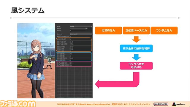『学マス』アイドル衣装は“戦闘服への変身姿に似た特別感や迫力”。みずみずしさをコンセプトにモバイル3D美少女の最高クオリティーを目指したキャラクター・背景制作【CEDEC2024】