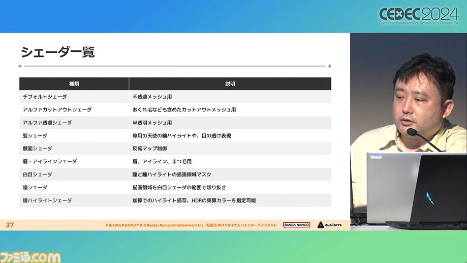 『学マス』アイドル衣装は“戦闘服への変身姿に似た特別感や迫力”。みずみずしさをコンセプトにモバイル3D美少女の最高クオリティーを目指したキャラクター・背景制作【CEDEC2024】