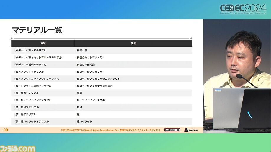 『学マス』アイドル衣装は“戦闘服への変身姿に似た特別感や迫力”。みずみずしさをコンセプトにモバイル3D美少女の最高クオリティーを目指したキャラクター・背景制作【CEDEC2024】