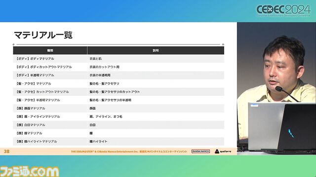 『学マス』アイドル衣装は“戦闘服への変身姿に似た特別感や迫力”。みずみずしさをコンセプトにモバイル3D美少女の最高クオリティーを目指したキャラクター・背景制作【CEDEC2024】