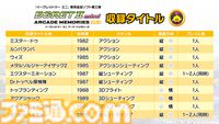 『イーグレットツー ミニ』用SDカード“VOL.3”発売が12月19日に決定。収録タイトルは『トップランディング』や『ミスター・ドゥ』、『ギャラクティックストーム』など10タイトル
