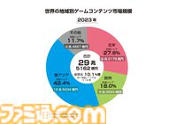 2023年の国内ゲーム市場規模は前年比4.6%増の2兆1255億円。“ファミ通ゲーム白書2024”で過去20年の国内市況推移を紹介