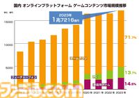 2023年の国内ゲーム市場規模は前年比4.6%増の2兆1255億円。“ファミ通ゲーム白書2024”で過去20年の国内市況推移を紹介