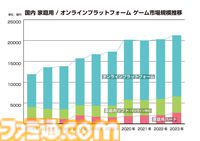 2023年の国内ゲーム市場規模は前年比4.6%増の2兆1255億円。“ファミ通ゲーム白書2024”で過去20年の国内市況推移を紹介
