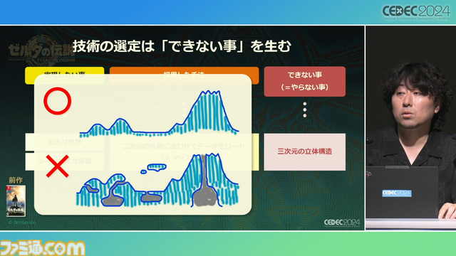 『ゼルダの伝説 ティアキン』の空島は“積極的に放置”されていた。空、地上、地底の3つの世界と制作環境のすべてをシームレスにつないだ技術【CEDEC2024】