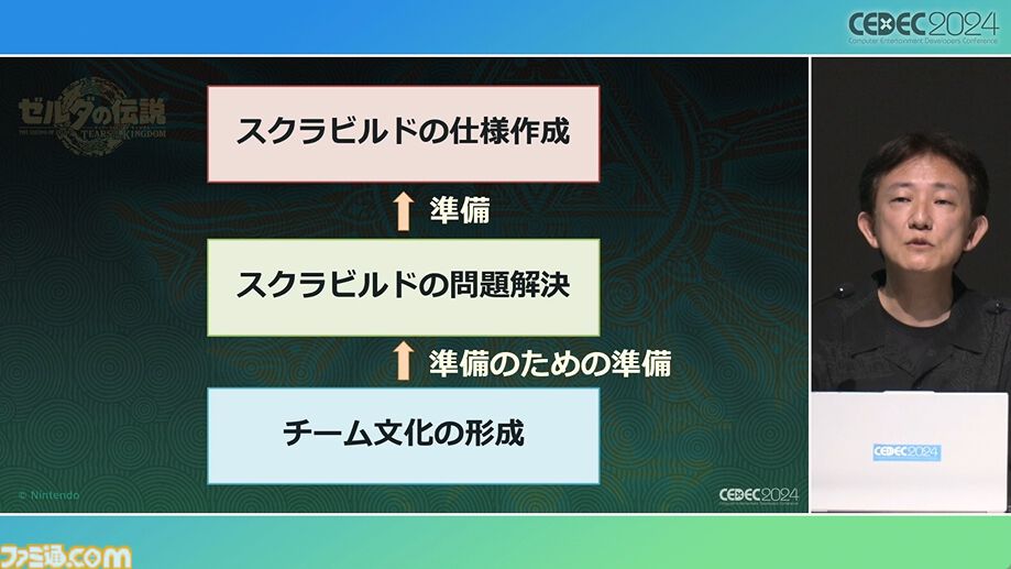 『ゼルダの伝説 ティアキン』スクラビルドは組み合わせが膨大すぎて開発チームもお手上げ？ やらないものを決定しても12万通りの組み合わせが存在【CEDEC2024】