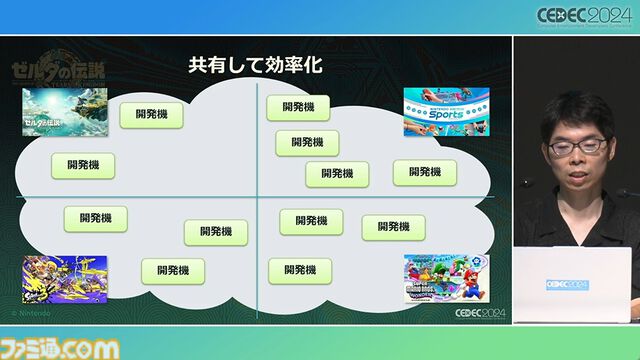 『ゼルダの伝説 ティアキン』スクラビルドは組み合わせが膨大すぎて開発チームもお手上げ？ やらないものを決定しても12万通りの組み合わせが存在【CEDEC2024】