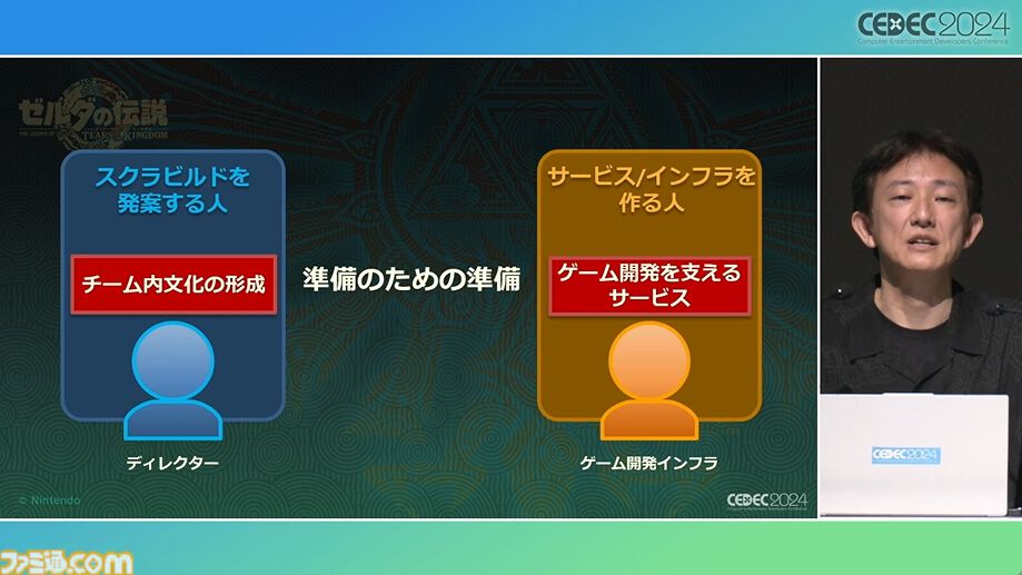 『ゼルダの伝説 ティアキン』スクラビルドは組み合わせが膨大すぎて開発チームもお手上げ？ やらないものを決定しても12万通りの組み合わせが存在【CEDEC2024】