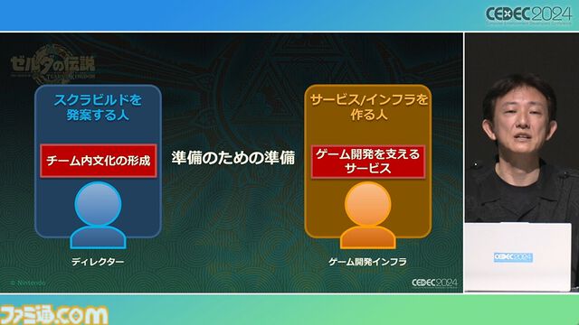 『ゼルダの伝説 ティアキン』スクラビルドは組み合わせが膨大すぎて開発チームもお手上げ？ やらないものを決定しても12万通りの組み合わせが存在【CEDEC2024】