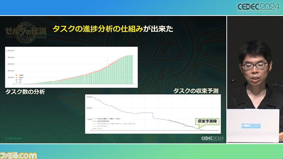 『ゼルダの伝説 ティアキン』スクラビルドは組み合わせが膨大すぎて開発チームもお手上げ？ やらないものを決定しても12万通りの組み合わせが存在【CEDEC2024】