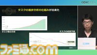 『ゼルダの伝説 ティアキン』スクラビルドは組み合わせが膨大すぎて開発チームもお手上げ？ やらないものを決定しても12万通りの組み合わせが存在【CEDEC2024】