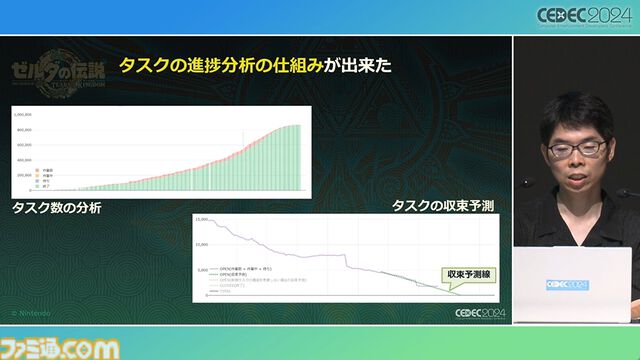 『ゼルダの伝説 ティアキン』スクラビルドは組み合わせが膨大すぎて開発チームもお手上げ？ やらないものを決定しても12万通りの組み合わせが存在【CEDEC2024】