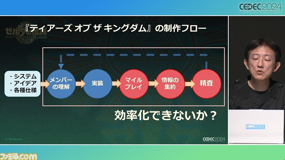 『ゼルダの伝説 ティアキン』スクラビルドは組み合わせが膨大すぎて開発チームもお手上げ？ やらないものを決定しても12万通りの組み合わせが存在【CEDEC2024】