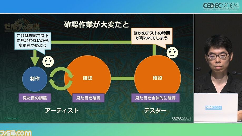 『ゼルダの伝説 ティアキン』スクラビルドは組み合わせが膨大すぎて開発チームもお手上げ？ やらないものを決定しても12万通りの組み合わせが存在【CEDEC2024】