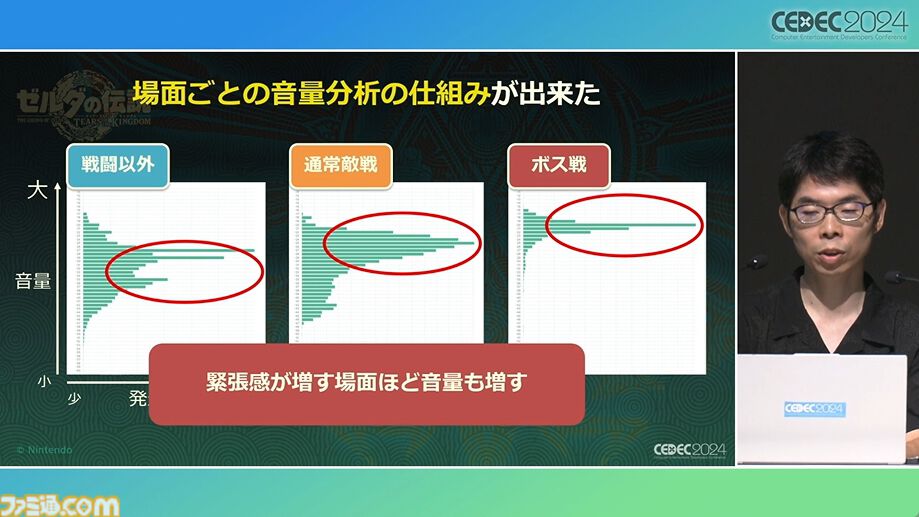 『ゼルダの伝説 ティアキン』スクラビルドは組み合わせが膨大すぎて開発チームもお手上げ？ やらないものを決定しても12万通りの組み合わせが存在【CEDEC2024】