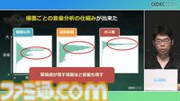 『ゼルダの伝説 ティアキン』スクラビルドは組み合わせが膨大すぎて開発チームもお手上げ？ やらないものを決定しても12万通りの組み合わせが存在【CEDEC2024】