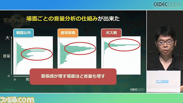 『ゼルダの伝説 ティアキン』スクラビルドは組み合わせが膨大すぎて開発チームもお手上げ？ やらないものを決定しても12万通りの組み合わせが存在【CEDEC2024】
