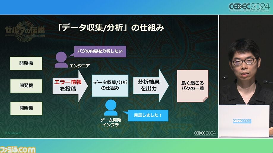 『ゼルダの伝説 ティアキン』スクラビルドは組み合わせが膨大すぎて開発チームもお手上げ？ やらないものを決定しても12万通りの組み合わせが存在【CEDEC2024】